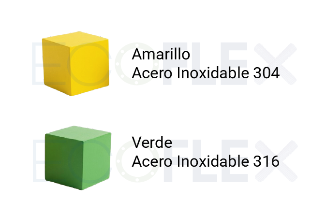 Codigos de color ASME B16.20 Empaques espirometalicos o spiral wound gaskets - ECOFLEX