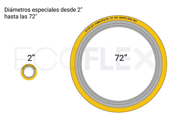 Dimensiones ASME B16.20 -Empaques espirometalicos - ECOFLEX
