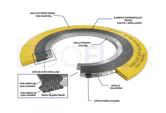 Materiales ASME B16.20 -Empaques espirometalicos - ECOFLEX